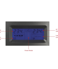 SAI Display